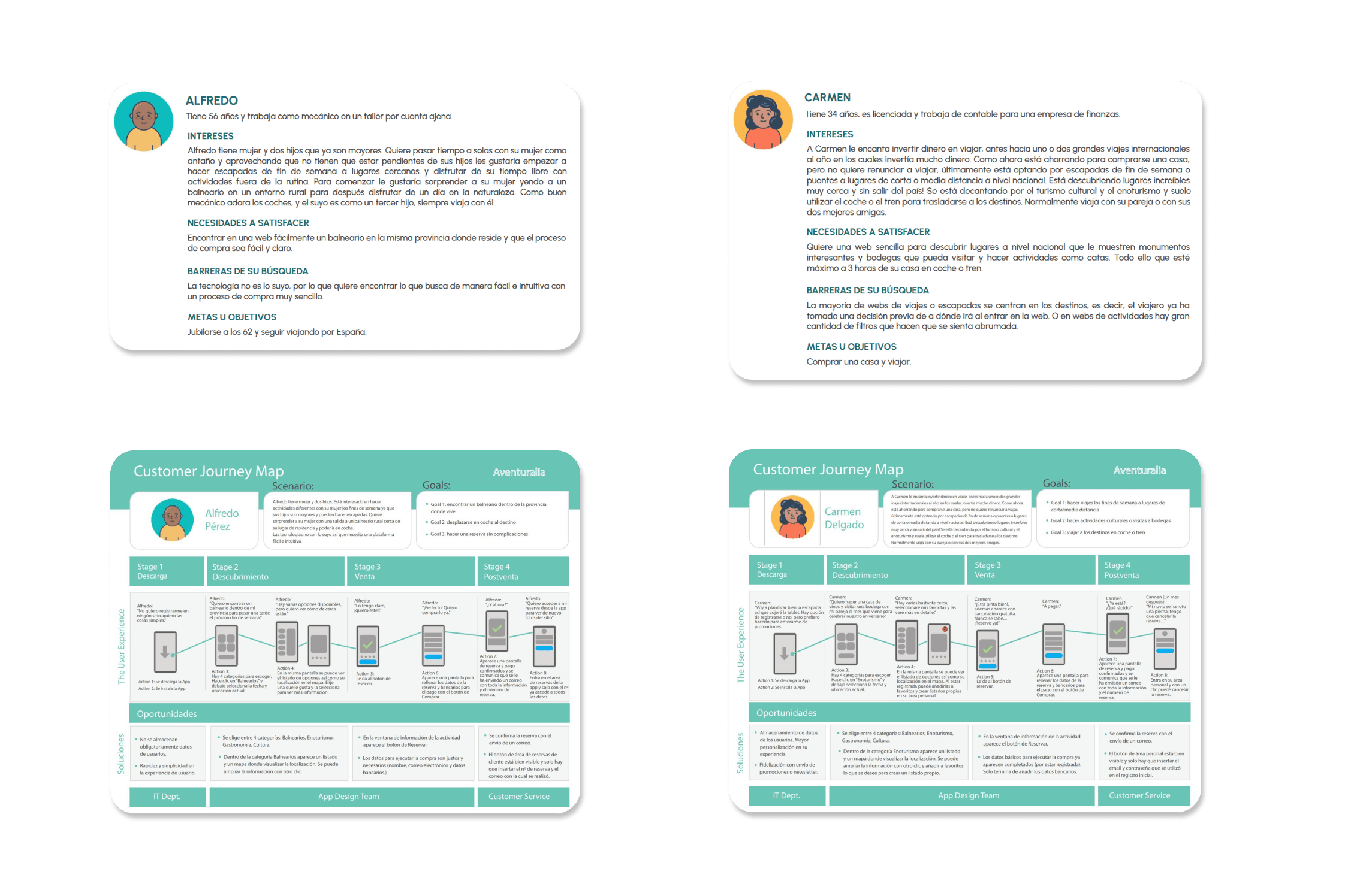 Aventuralia user personas